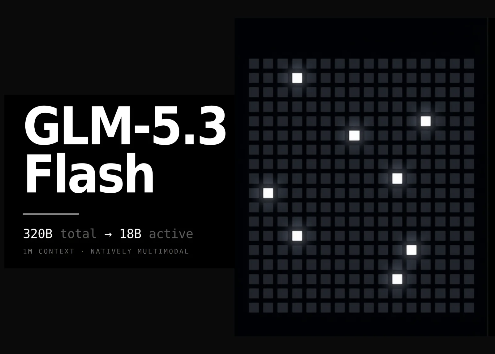 Oficiální vizuál k modelu GLM-5.3 Flash na černém pozadí. Vlevo název GLM-5.3 Flash, pod ním údaje 320B total, šipka, 18B active a popisek 1M context, natively multimodal. Vpravo mřížka tmavých čtverečků, z nichž je jen osm rozsvícených bíle, což znázorňuje, jak málo expertů se u tohoto modelu aktivuje.